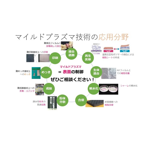 【経時変化が無い】マイルドプラズマ技術の応用分野【荒らさない】】